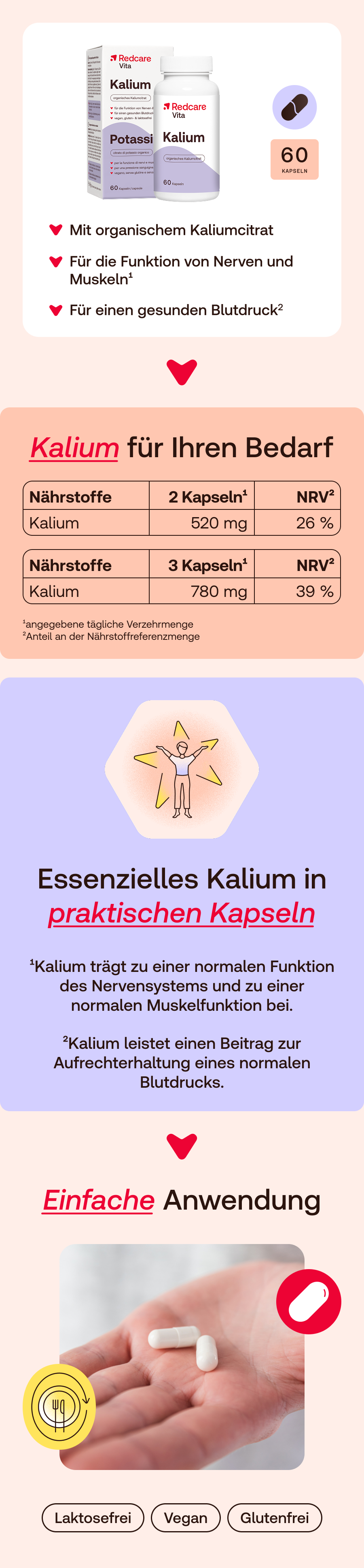 Infografik mit Produktabbildung, Tabellen und Text. Enthält Informationen zu Kalium in Kapseln und Anwendung.
