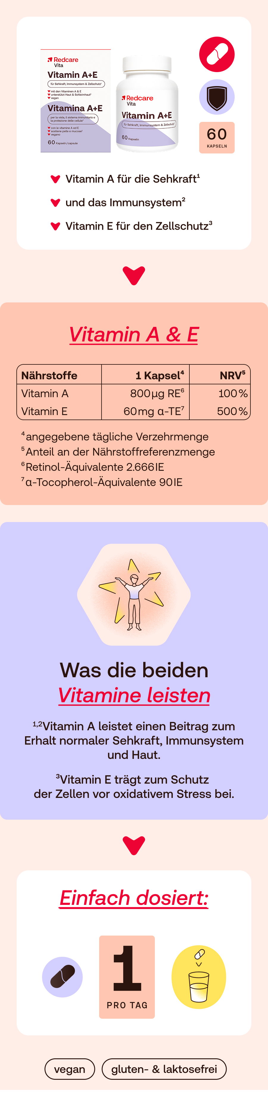 Infografik zu Redcare Vita Vitamin A+E. Enthält Informationen zu Inhaltsstoffen, Dosierung und Vorteilen. Vegan, gluten- und laktosefrei.