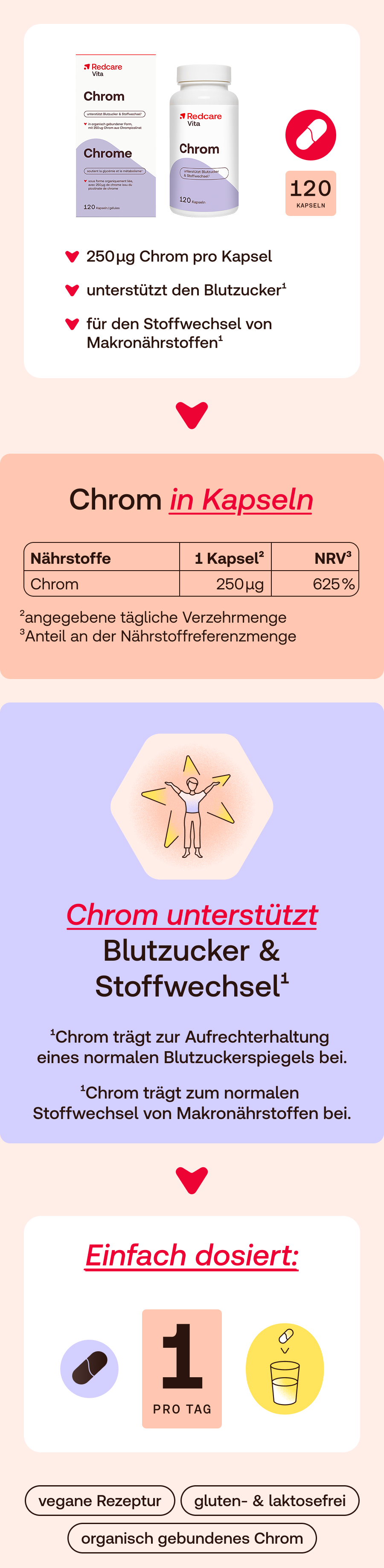 Infografik zu Redcare Vita Chrom. Enthält Produktabbildung, Nährwerttabelle, Vorteile und Dosierung.