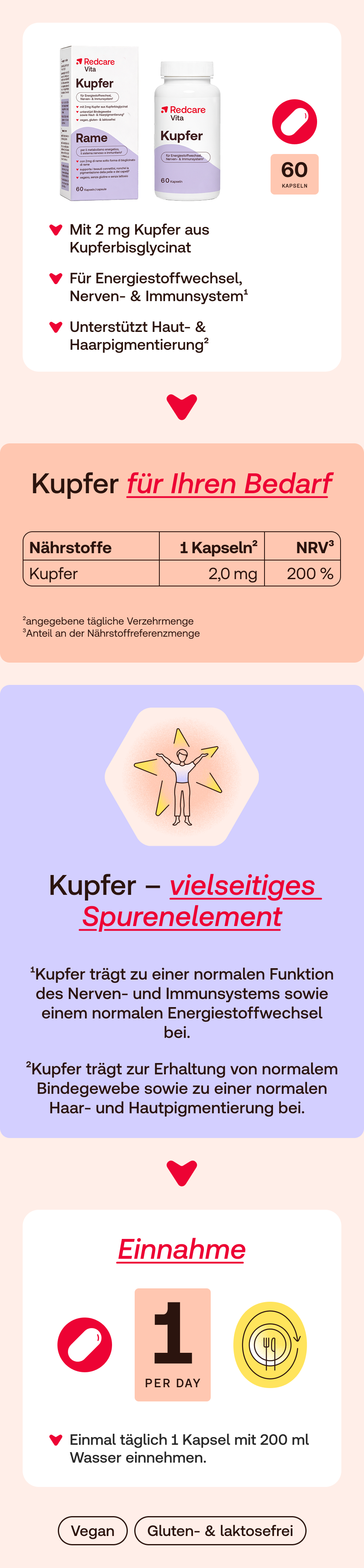 Weiße Schachtel mit der Aufschrift Redcare Vita Kupfer. 60 Kapseln. Auf der Schachtel steht Rame.