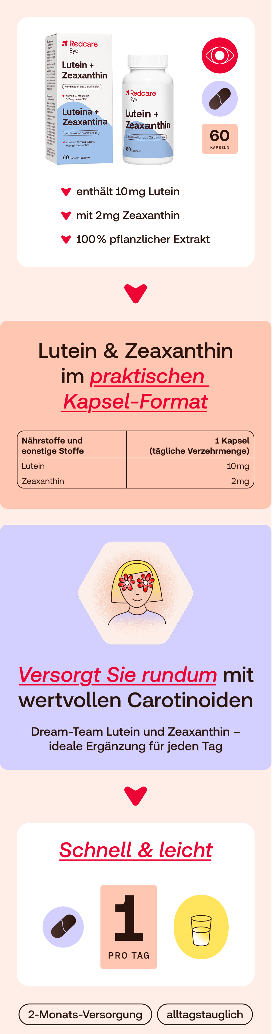 Infografik: Lutein & Zeaxanthin in Kapsel-Format. Enthält 10mg Lutein, 2mg Zeaxanthin. 60 Kapseln. 1 Kapsel täglich.