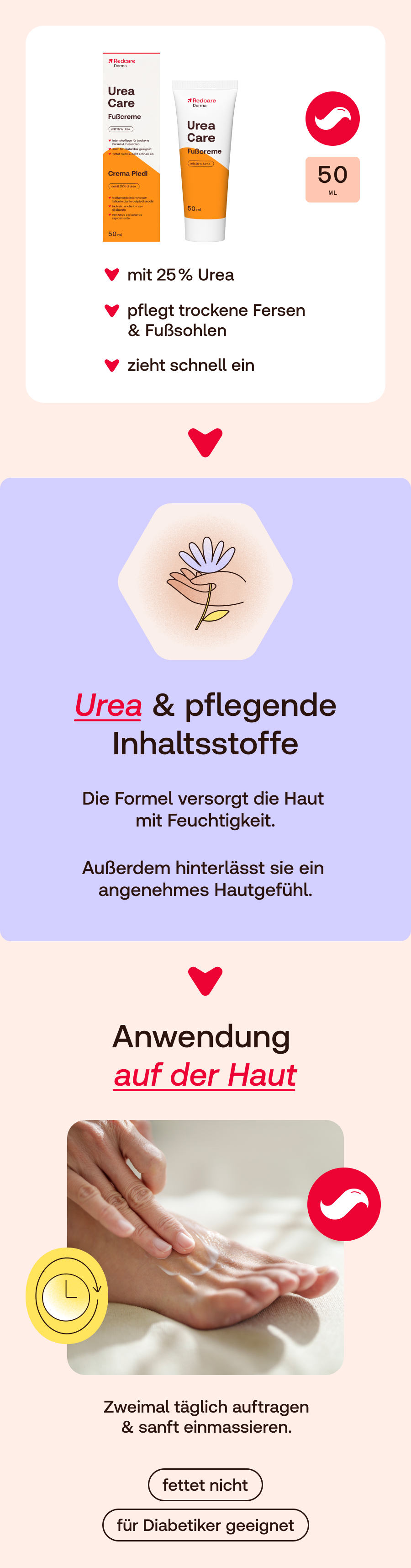 Werbebild für Fußcreme. Produkt, Inhaltsstoffe, Anwendung. Frau massiert Füße. Text: Urea & pflegende Inhaltsstoffe.