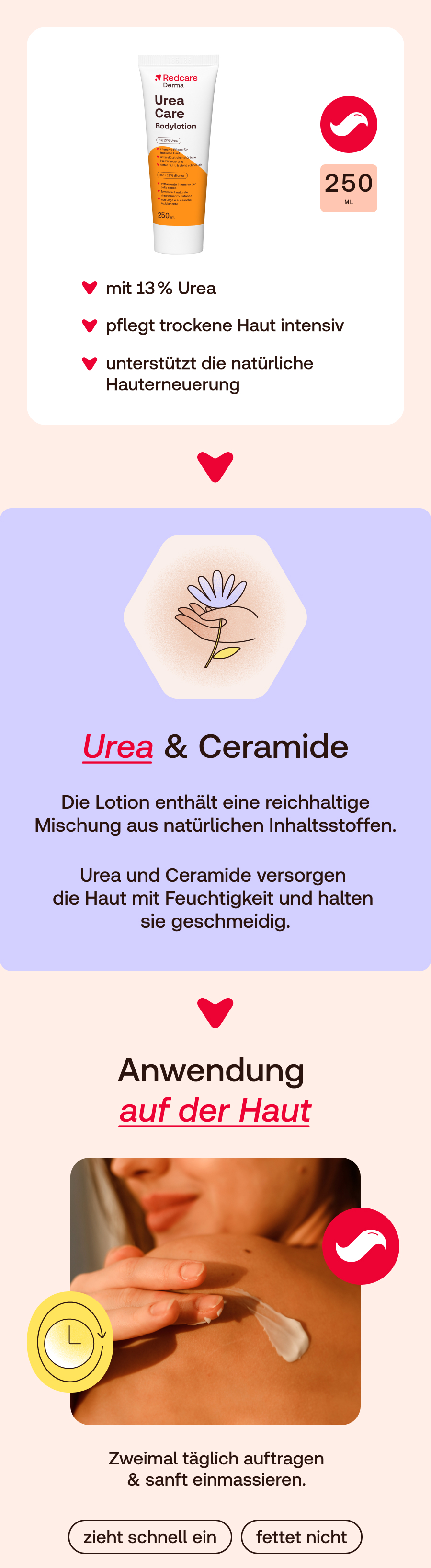 Produktabbildung, Tube und Text. Urea & Ceramide. Anwendung auf der Haut.