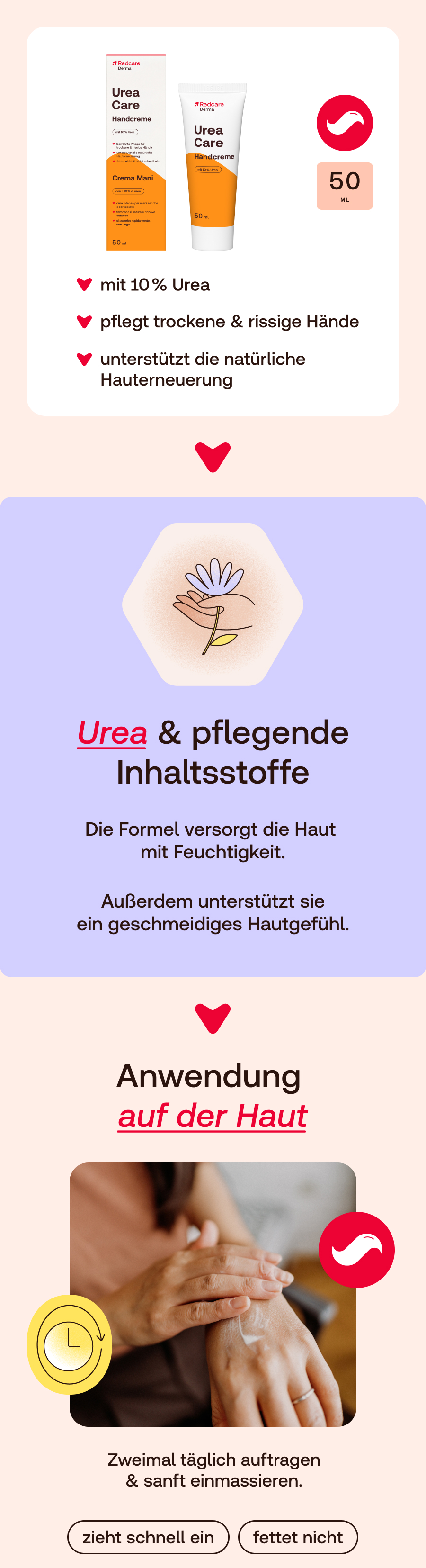 Handcreme-Tube und -Verpackung. Aufschrift: Urea Care Handcreme mit 10% Urea. 50 ml.