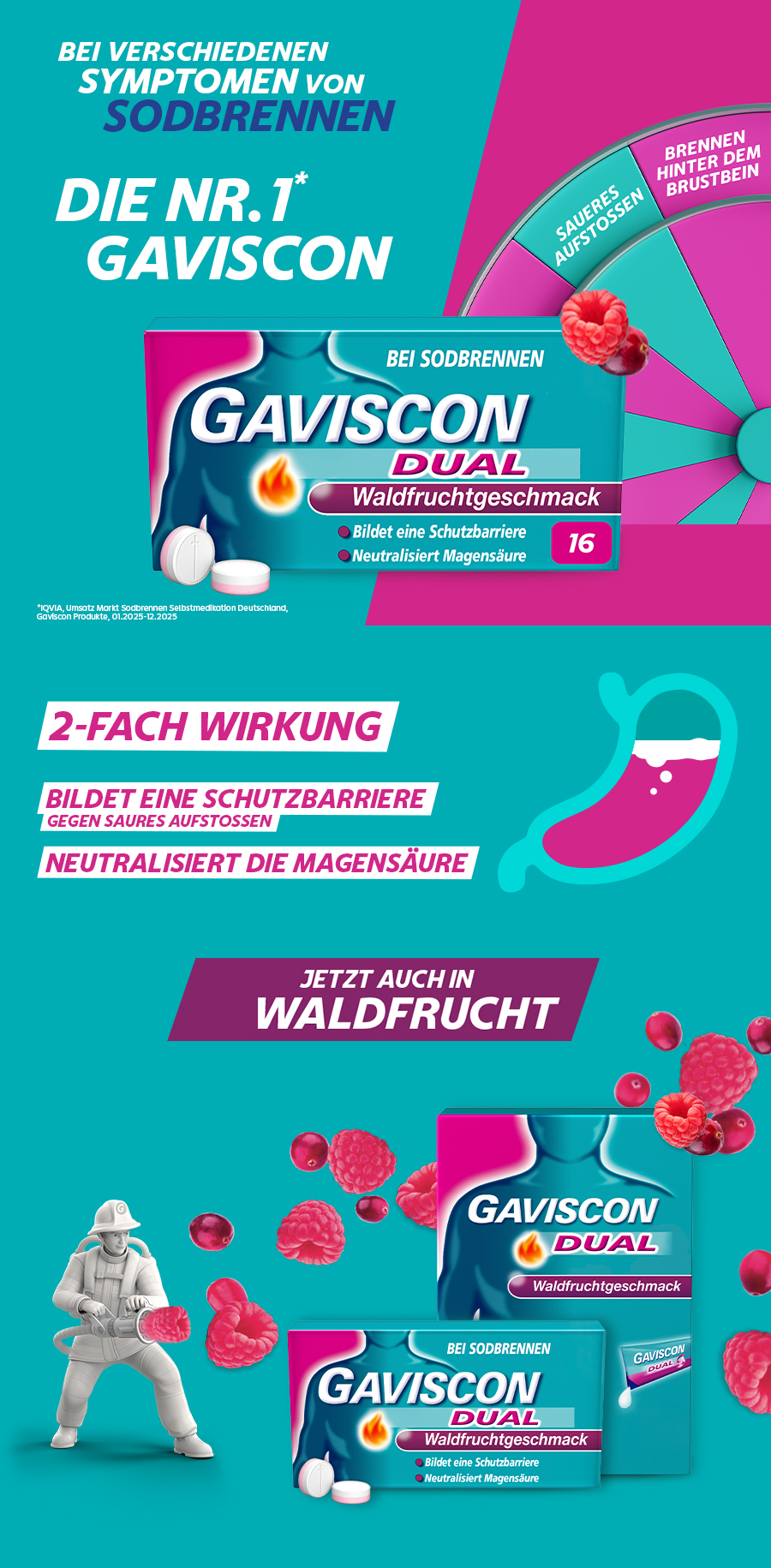 Gaviscon Dual Verpackung mit 48 Tabletten, umgeben von Himbeeren und mit einem Diagramm zur Wirkung.
