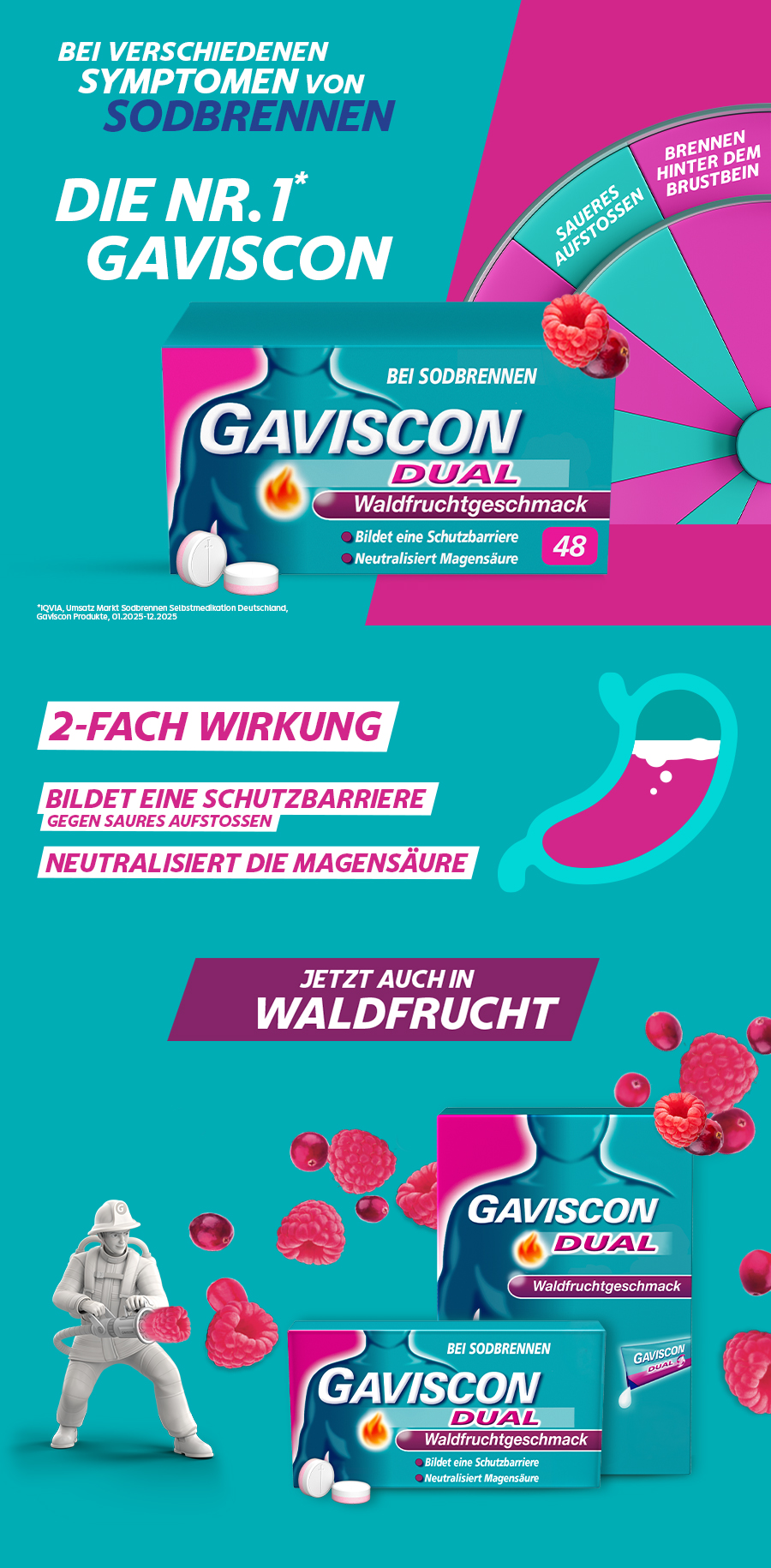 Gaviscon Dual Verpackung mit 48 Tabletten, umgeben von Himbeeren und mit einem Diagramm zur Wirkung.