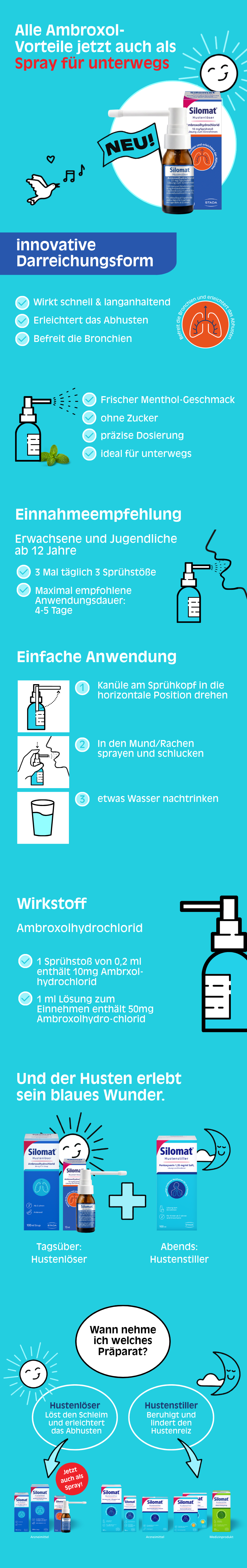 Umfassende Informationen zu Silomat Hustenlöser Spray: Anwendung, Wirkstoff, Vorteile.