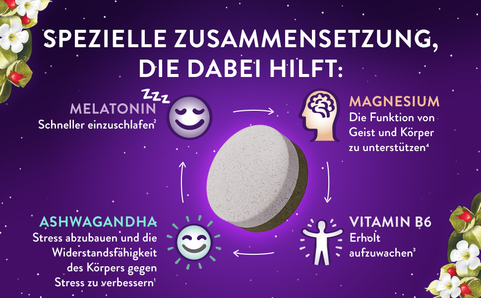 Grafik: Melatonin hilft schneller einzuschlafen, Ashwagandha baut Stress ab.