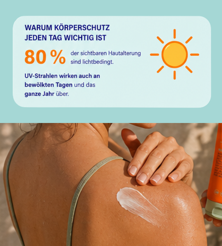 Person trägt Creme auf Schulter auf. Text über Hautalterung. Hintergrund blau.