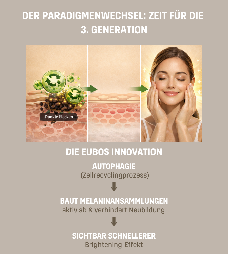 Serumflasche. Text: EUBOS, Pigment Control Serum, Anti Age. Melazero, 2% Niacinamid, Phytessence White Peony.