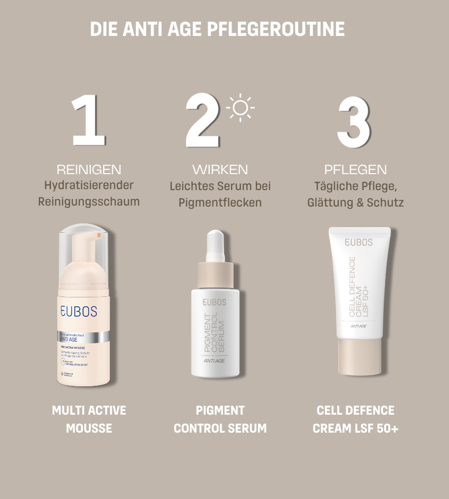 Verschiedene Produkte. Text: EUBOS, Anti Age Serie. Reinigung, Augen, Extra-Pflege, Gesicht, Hände.