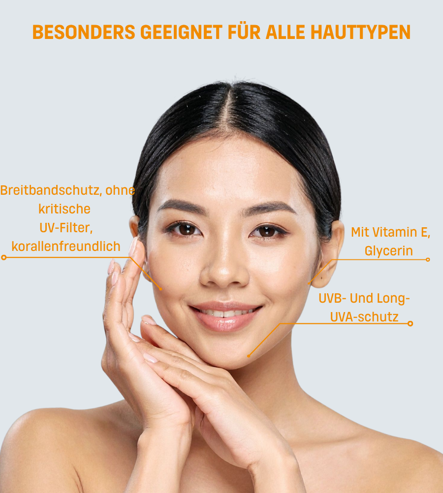 Frau mit Text über Hauttypen und Inhaltsstoffe.
