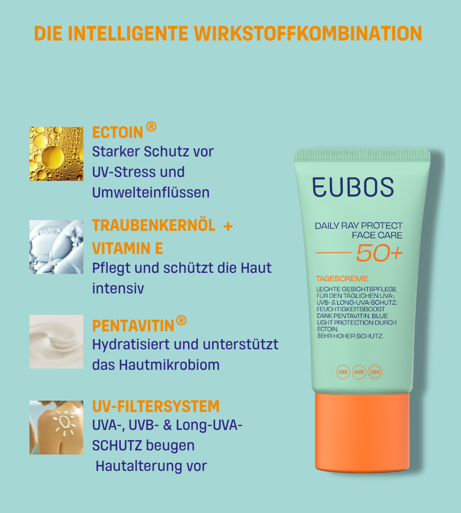 Text über Wirkstoffkombinationen und Tube von Daily Ray Protect.