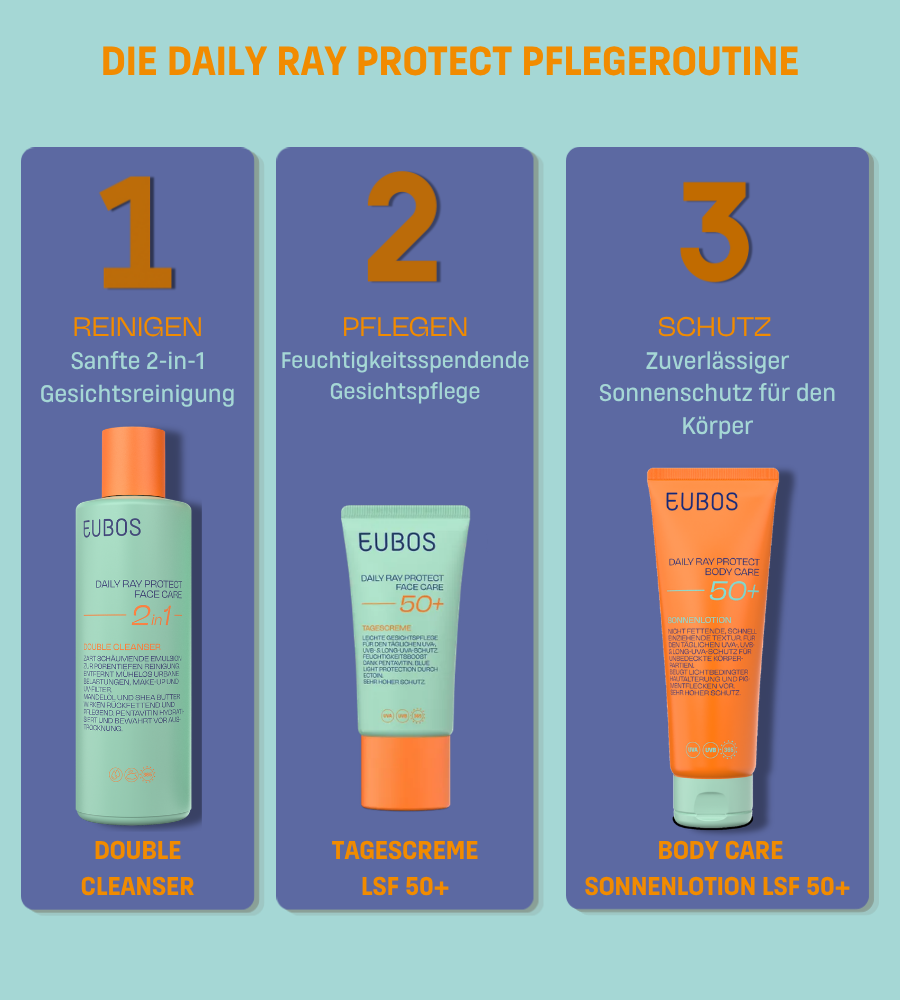 Pflege-Routine mit drei Produkten: Double Cleanser, Tagescreme, Body Care.
