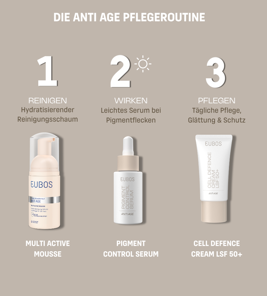 Verschiedene Produkte. Text: Hochwirksame Pflege gegen vorzeitige Hautalterung. Marke: EUBOS.
