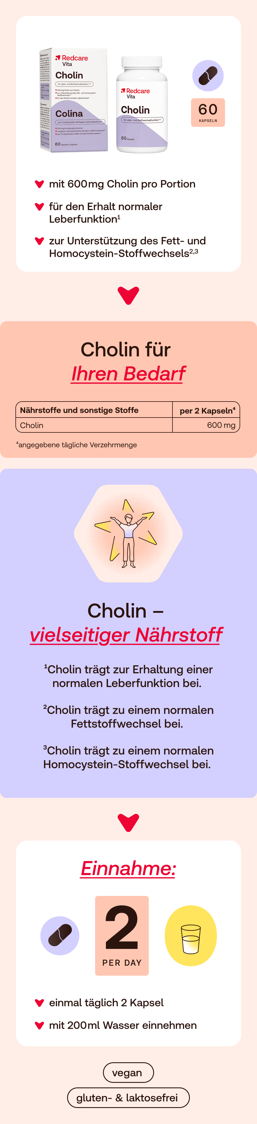 Werbefläche mit Redcare Vita Cholin. Abgebildet sind eine Flasche und eine Schachtel mit 60 Kapseln. Text in deutscher Sprache.