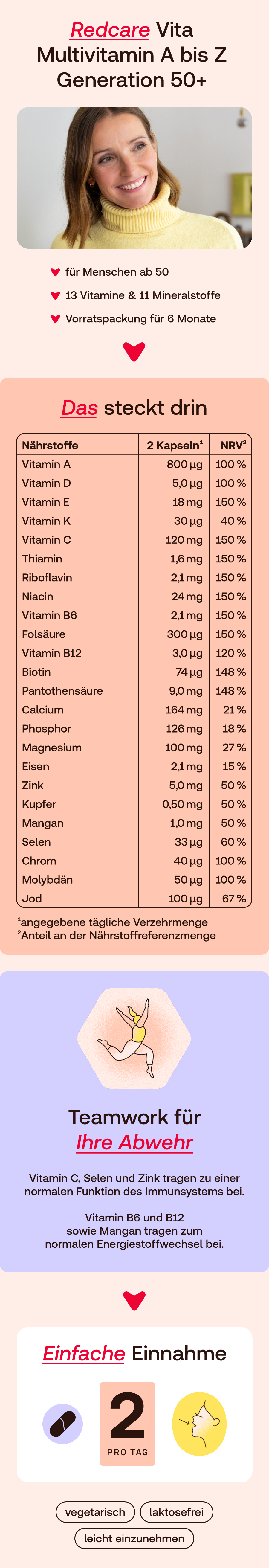 Redcare Vita Multivitamin A bis Z Generation 50+ deutsche Produktinformationen mit Nährwerttabelle.