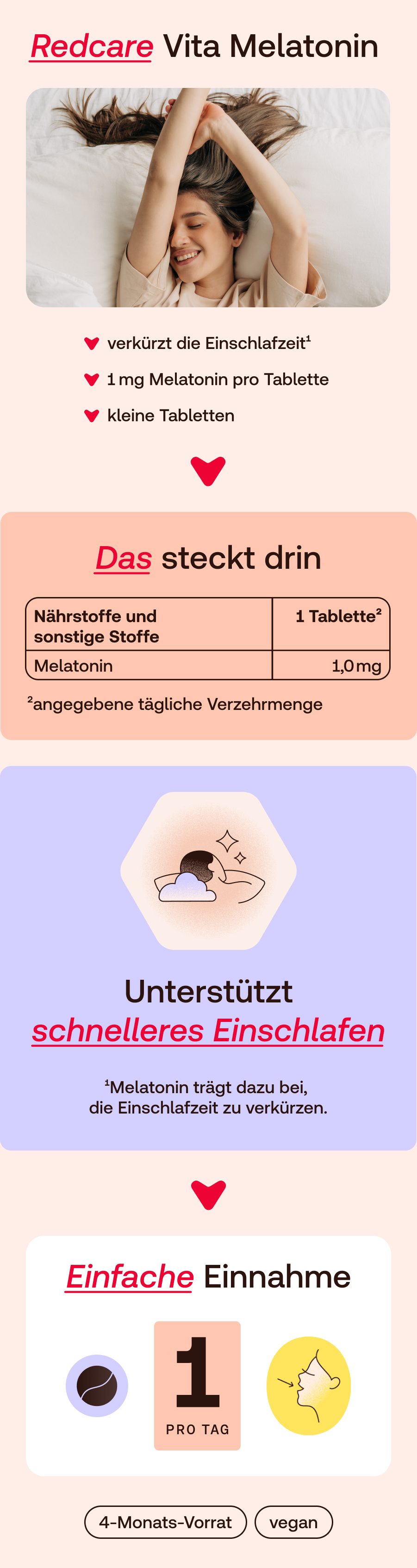 Produktabbildung mit Text: Redcare Vita Melatonin, Inhaltsstoffe, Anwendung, und Illustrationen.