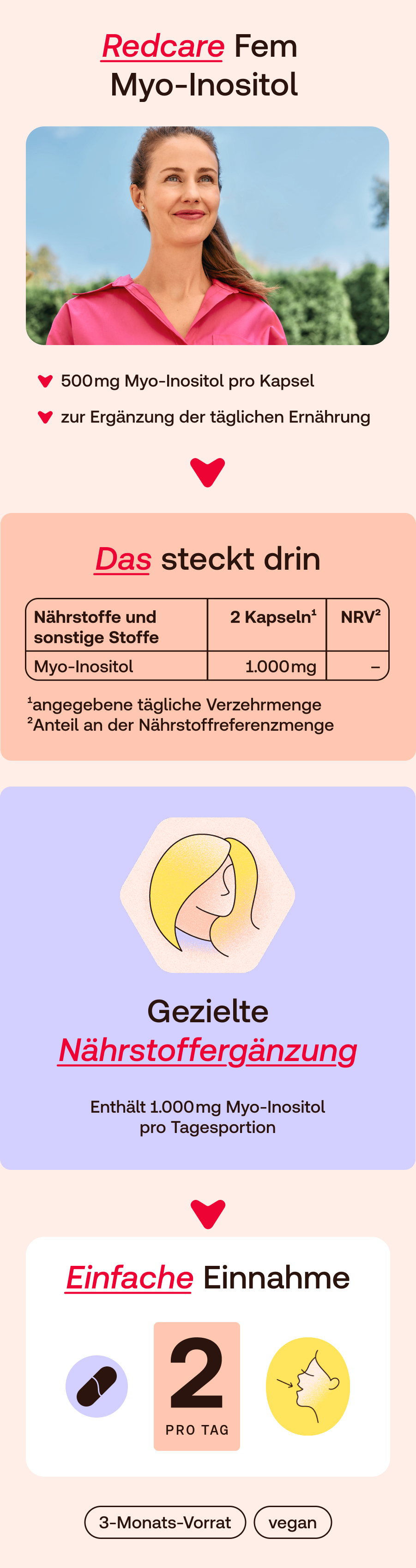 Redcare Fem Myo-Inositol. Infografik. Enthält 1000mg Myo-Inositol pro Tagesportion. Einfache Einnahme: 2 Kapseln pro Tag.