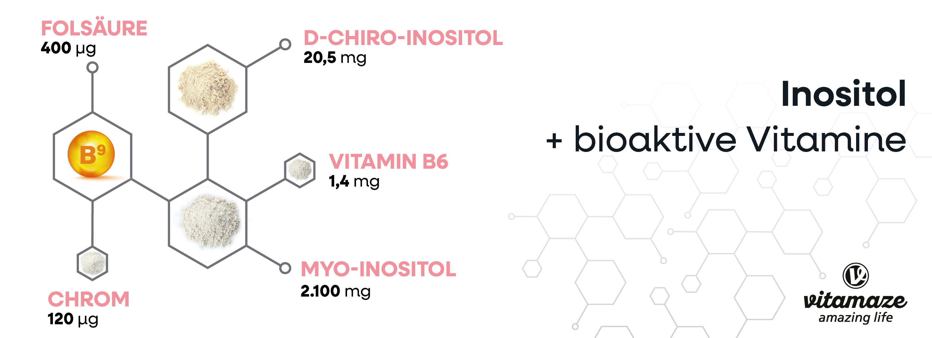 Grafik: Inhaltsstoffe Inositol Complex: Folsäure, D-Chiro-Inositol, Vitamin B6, Chrom, Myo-Inositol. Marke: Vitamaze.