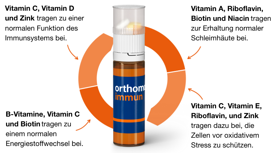 Orthomol