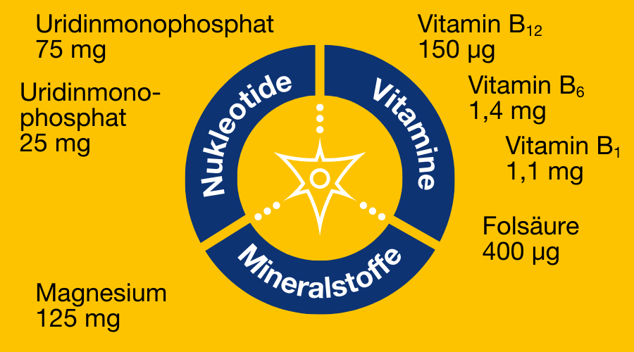 Orthomol