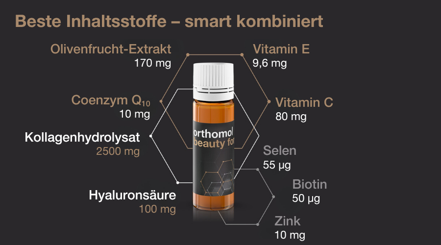 Inhaltsstoffe. Grafik mit Inhaltsstoffen der Trinkampulle.