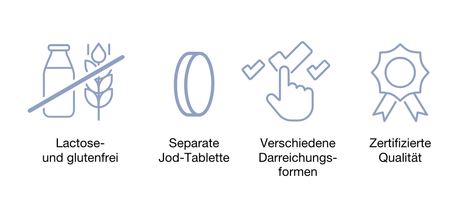 Grafik: Symbole für lactose- und glutenfrei, separate Jod-Tablette, verschiedene Darreichungsformen, zertifizierte Qualität.