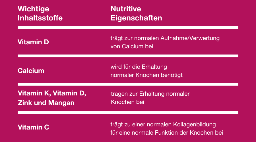 Orthomol Chondroplus-Packung. Enthält Mikronährstoffe für Knorpel und Knochen. Blaue Schachtel.