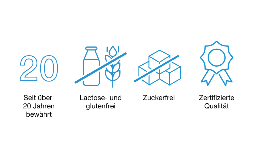 Grafik: 20 Jahre Erfahrung, laktose- und glutenfrei, zuckerfrei, zertifizierte Qualität.