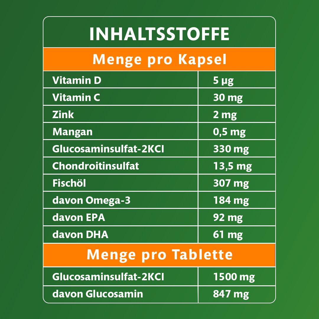 Eine braune Kapsel und eine gelbe Tablette, die Hauptinhaltsstoffe Omega-3, Glucosamin und Chondroitin darstellen.