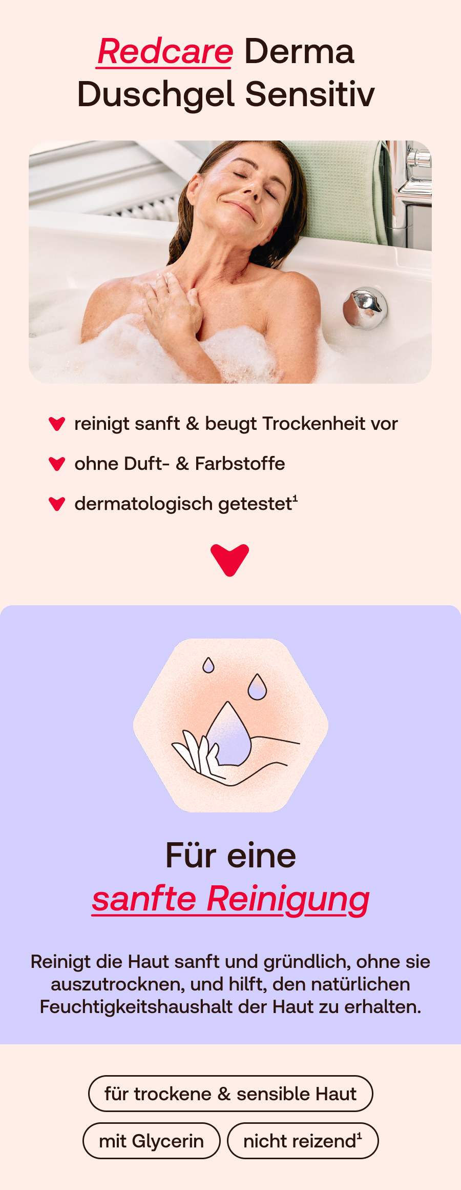 Redcare Derma Duschgel Sensitiv: Frau in Badewanne, sanfte Reinigung, ohne Duft-/Farbstoffe, dermatologisch getestet.