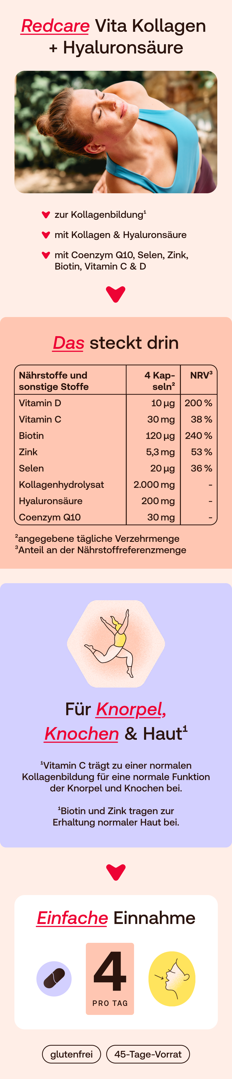 Deutsche Produktinformationen Redcare Vita Kollagen + Hyaluronsäure.