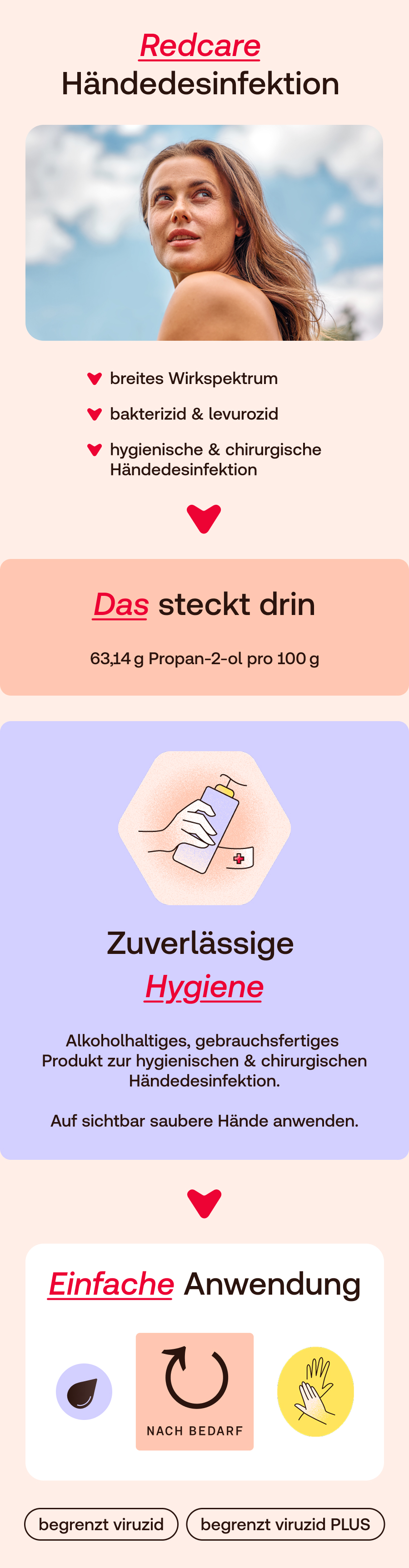 Redcare Hände-Desinfektion: Frau mit lächelndem Gesicht, Produktinformationen zu Wirkungsspektrum, Inhaltsstoffen und Anwendung.