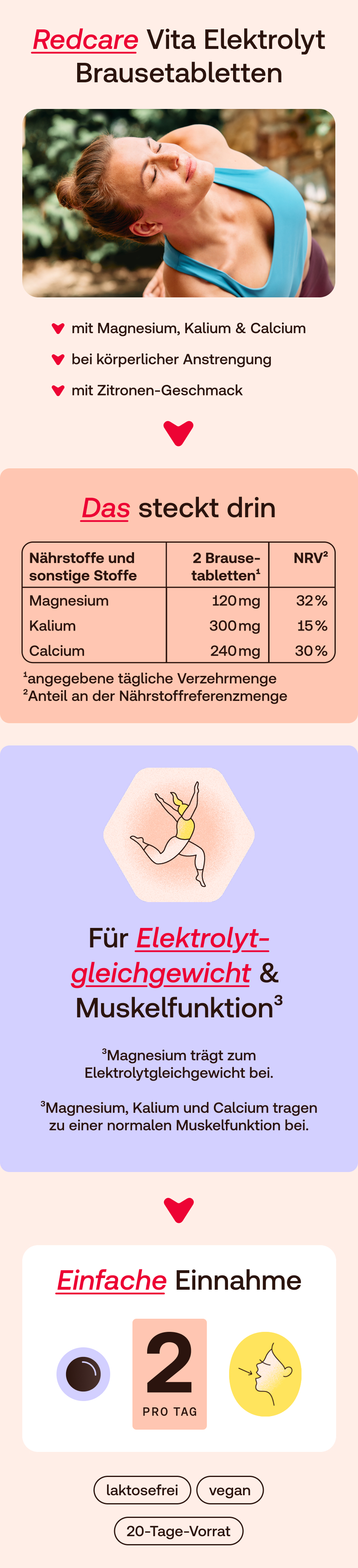 Redcare Elektrolyt Brausetabletten mit Magnesium, Kalium, Calcium und Zitronengeschmack.