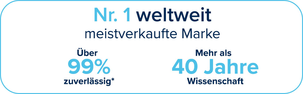 Grafik zeigt über 99% Zuverlässigkeit und mehr als 40 Jahre Wissenschaft.