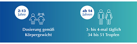 Kind mit Sedotussin Hustenstiller Tropfen Packung, auch für Kinder ab 2 Jahren geeignet.