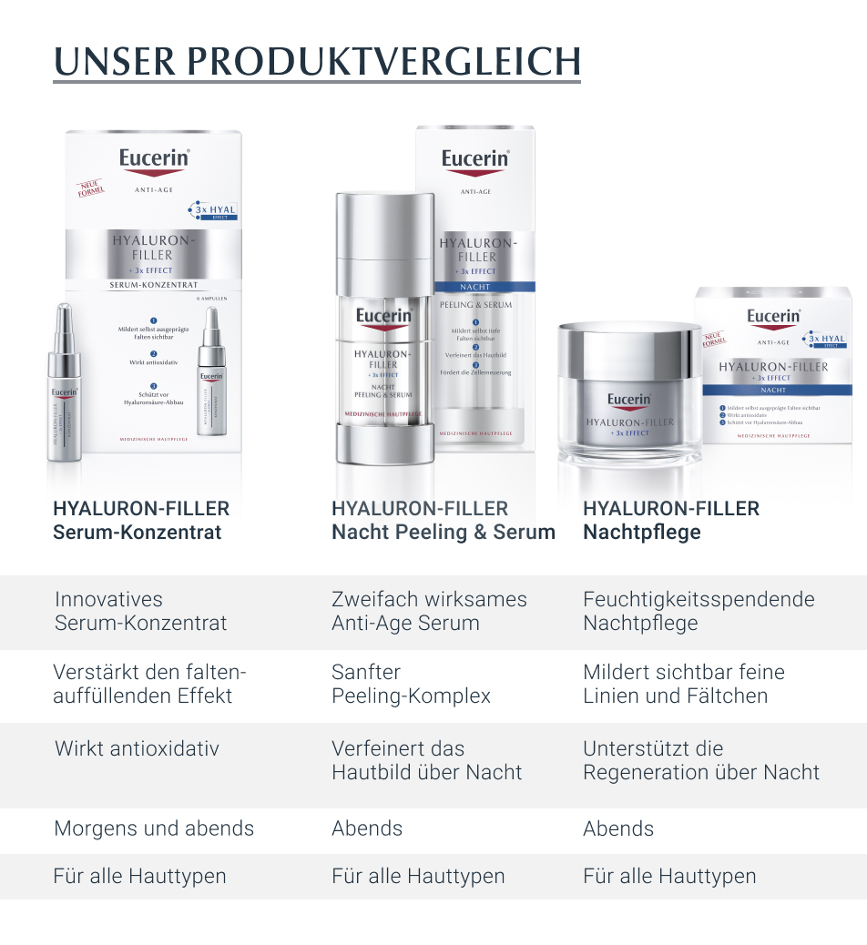 Eucerin