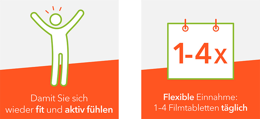 Strichmännchen mit erhobenen Armen. Text: Damit Sie sich wieder fit und aktiv fühlen. Kalender: 1-4x.