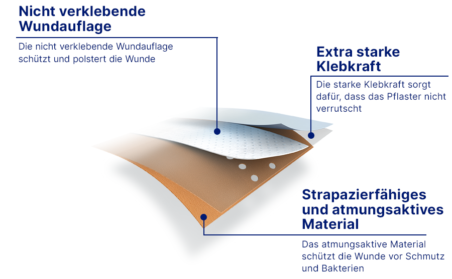Nahaufnahme Pflaster. Nicht-klebende Wundauflage, extra starke Klebkraft, atmungsaktives Material.