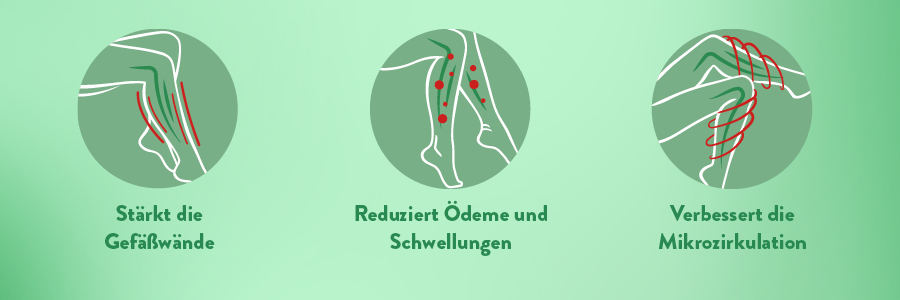 Werbebild mit Venoruton-Packungen. Text: Auch zur Anwendung bei Hämorrhoiden geeignet!