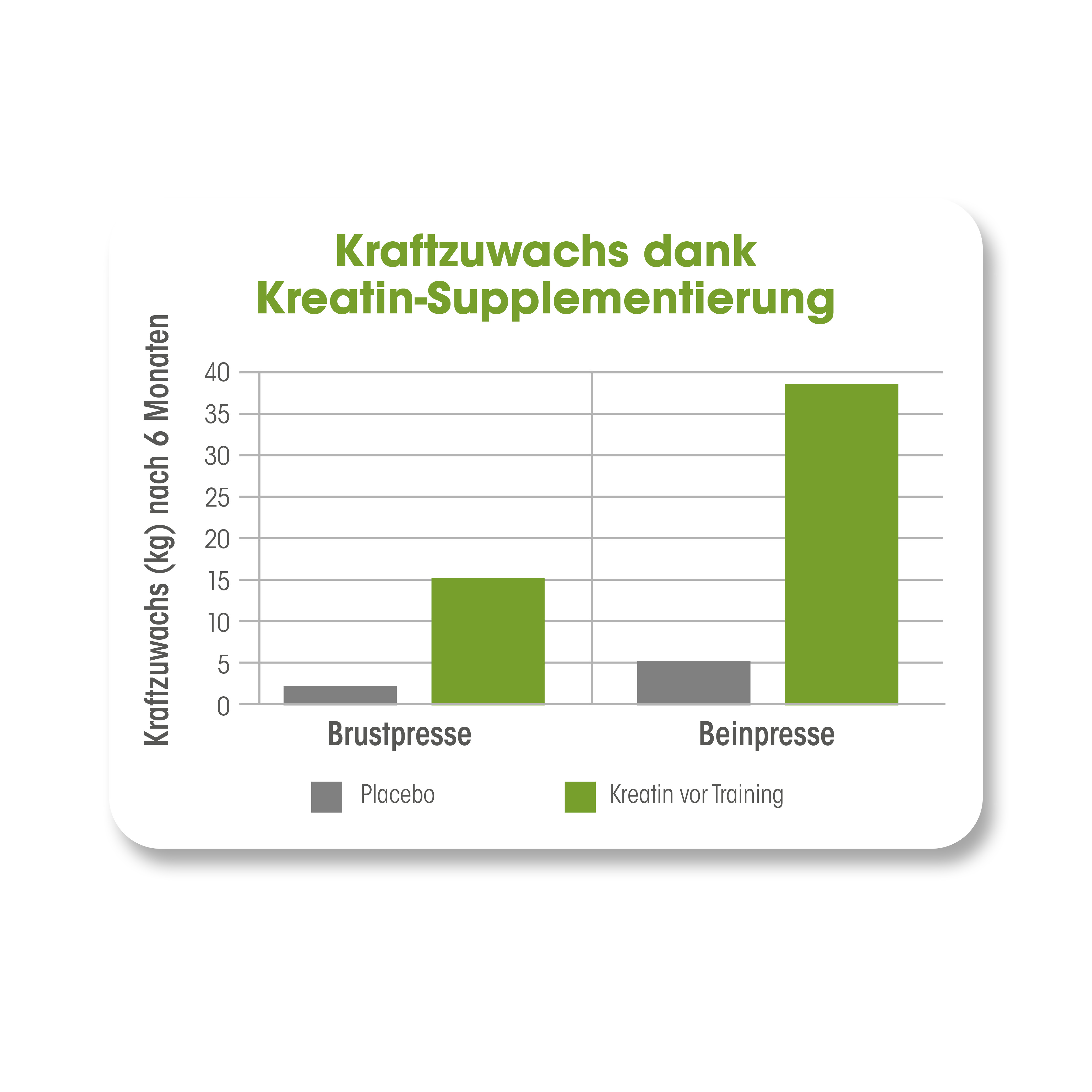 Packung Dr. Böhm Magnesium Sport + Kreatin Trinkpulver mit 30 Beuteln. Zeigt eine stilisierte männliche Figur.
