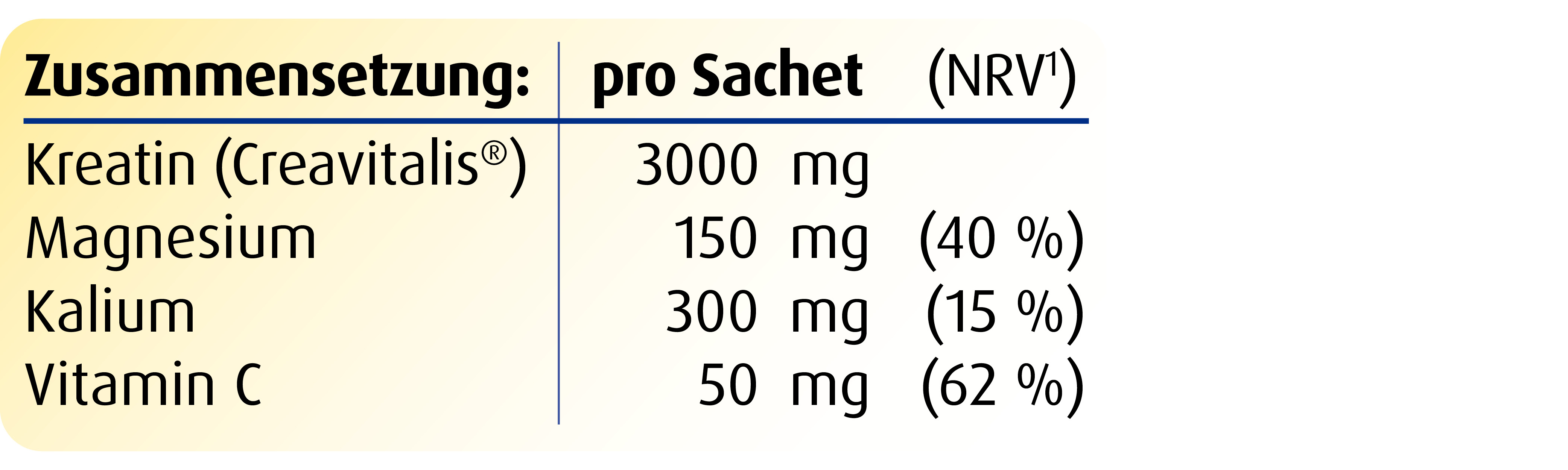 Packung Dr. Böhm Magnesium Sport + Kreatin Trinkpulver mit 30 Beuteln. Zeigt eine stilisierte männliche Figur.