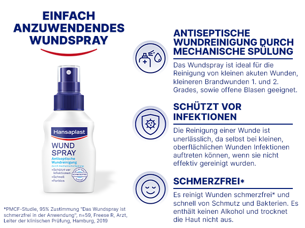 Text: Einfach anzuwendendes Wundspray. Antiseptische Wundreinigung durch mechanische Spülung. Schützt vor Infektionen. Schmerzfrei.