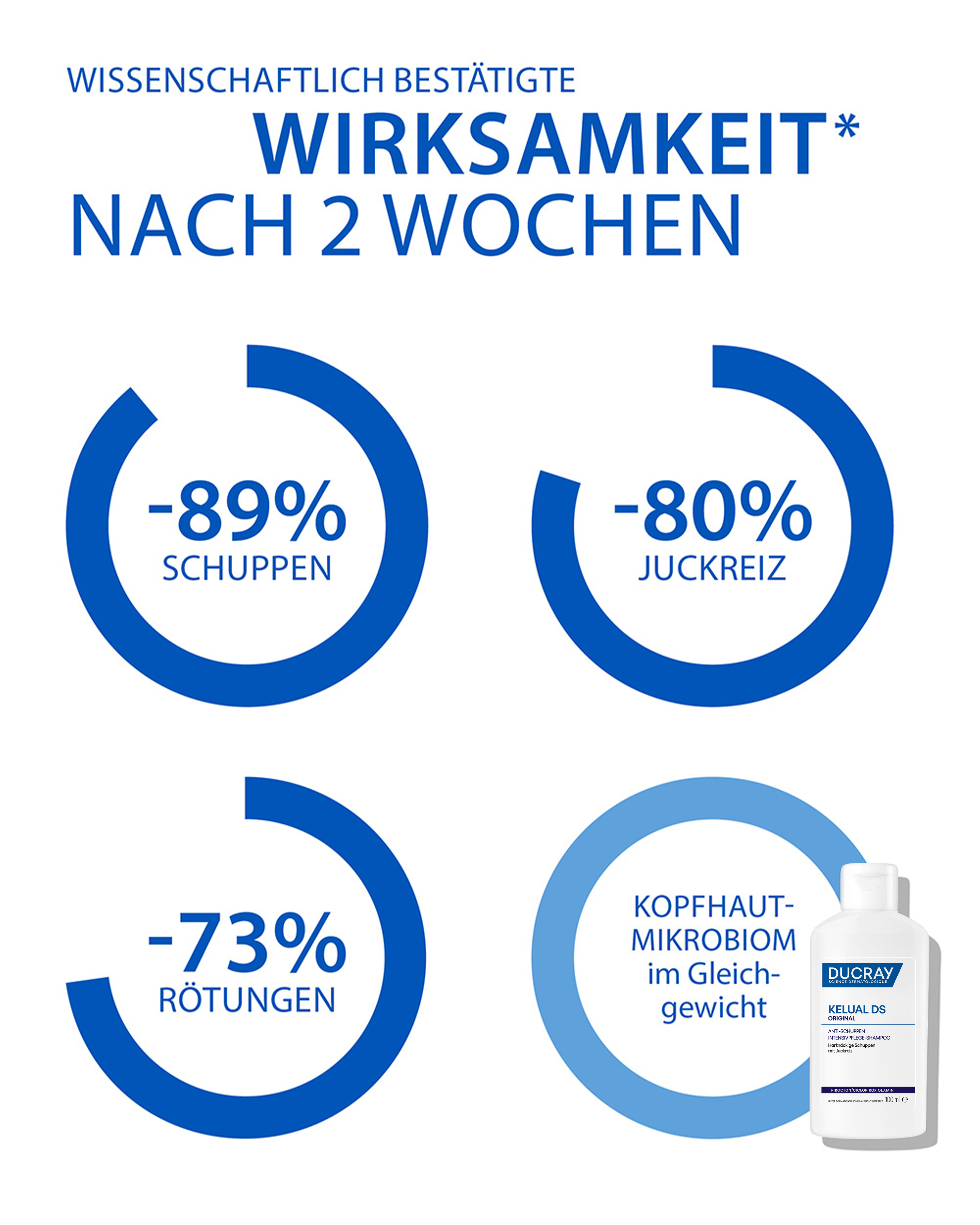 Mann mit Mütze und KELUAL DS ORIGINAL Shampoo. Text: KELUAL DS ORIGINAL.