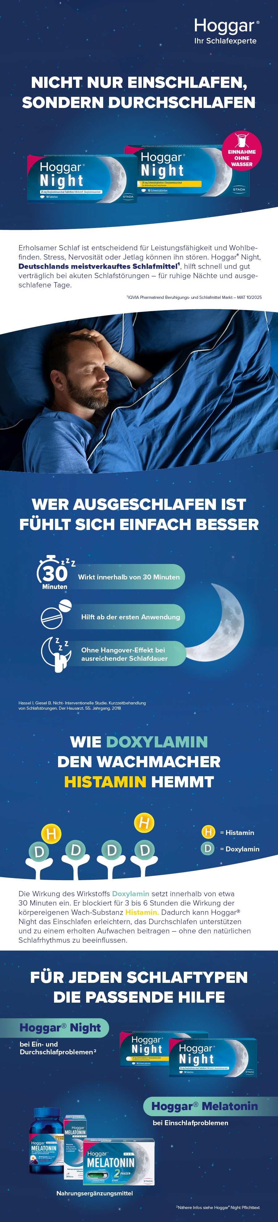 Mehrere Hoggar Night und Melatonin Produkte. Blaue und weiße Verpackungen. Text.