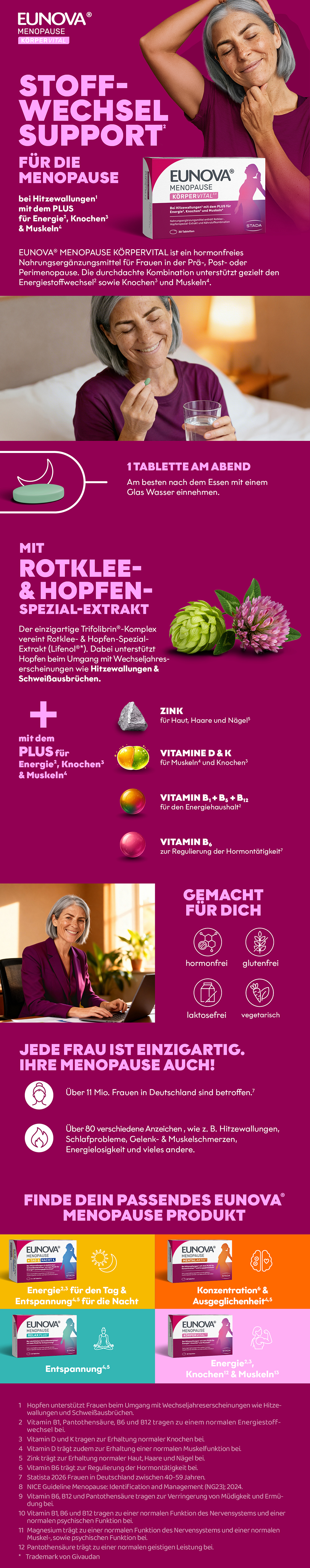 Infografik zu EUNOVA® Menopause Produkten mit Fokus auf Stoffwechsel-Support.