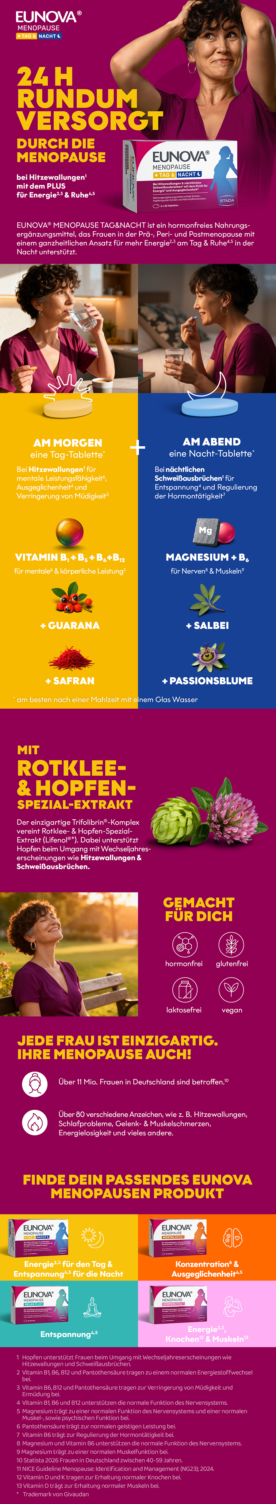 Infografik zu EUNOVA® MENOPAUSE: 24h Versorgung, Tag & Nacht Tabletten, Inhaltsstoffe und Vorteile.