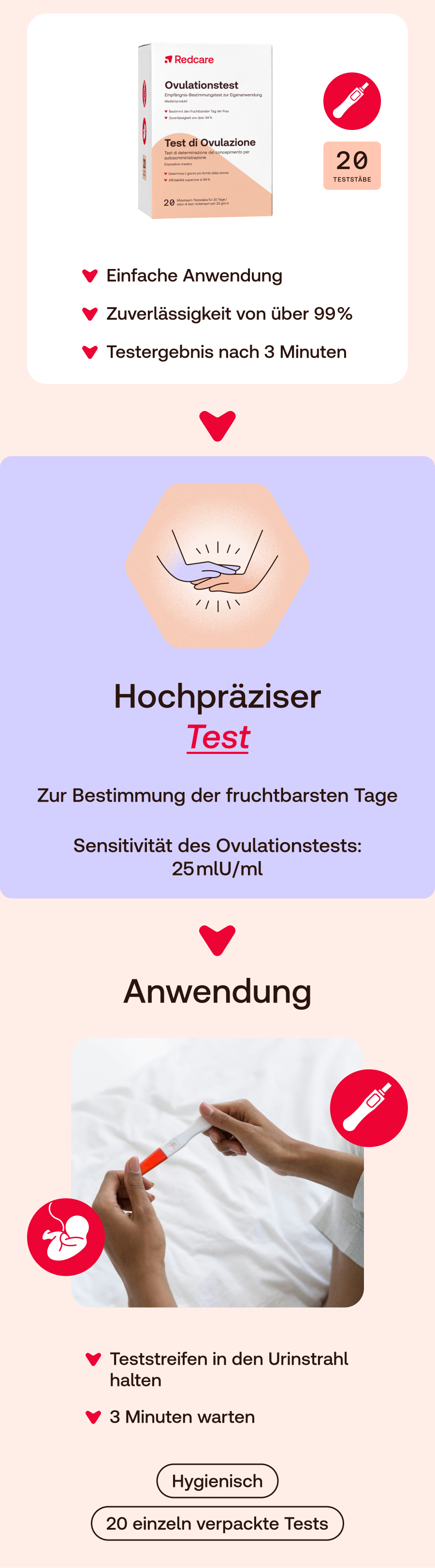 Redcare Ovulationstest 2x20 St - Shop Apotheke