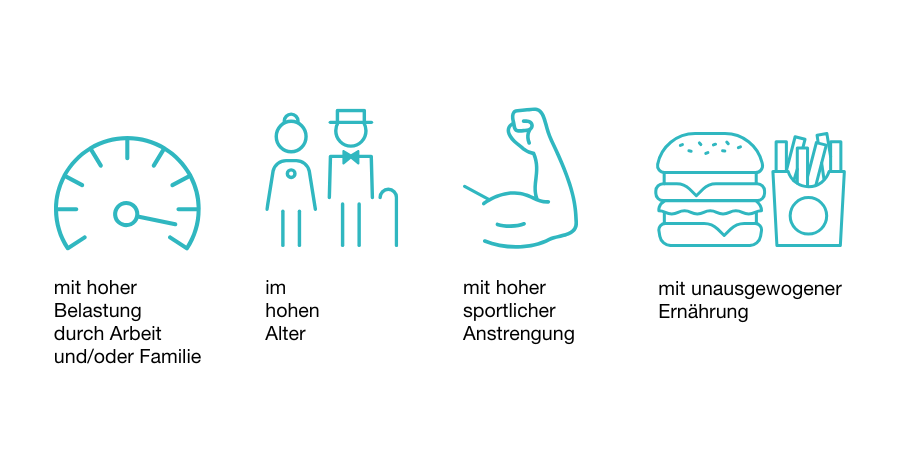 Grafik mit Personen, die auf Vitamin-B-Versorgung achten sollten: Doppelbelastung, hohes Alter, sportliche Anstrengung, unausgewogene Ernährung.